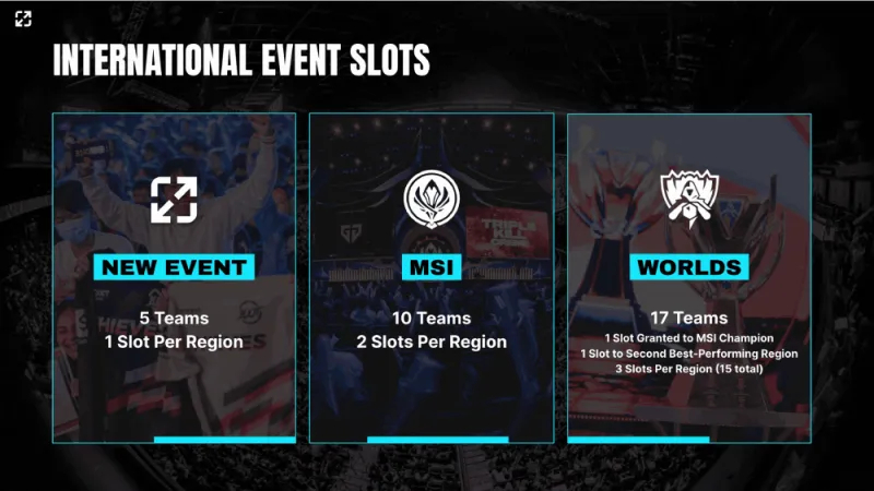 DK战队神人阵容关键比赛失利，跌入败者组开启地狱级世界赛之路